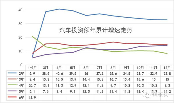 j2开奖直播:【j2开奖】15年汽车经济指标开局不强