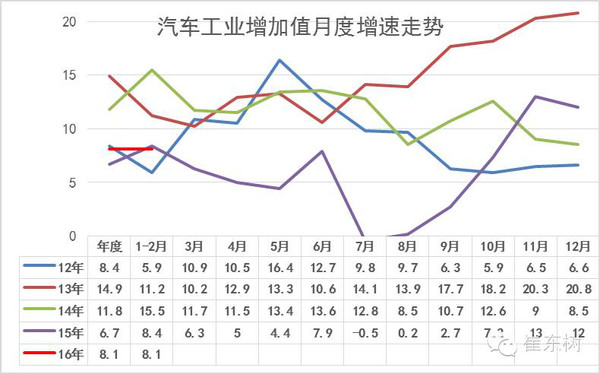 j2开奖直播:【j2开奖】15年汽车经济指标开局不强