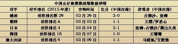 数你最牛:掀翻世界第4去里约 她们不止有颜值