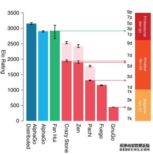 五位日本九段：中国应该有人能赢阿尔法狗