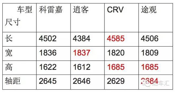 开奖直播现场:【j2开奖】价格亲民、值得心动的跑车型SUV——雷诺科雷嘉