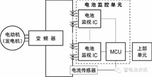 j2开奖直播:【j2开奖】电动汽车电池起火原因?电池安全性及其监测技术