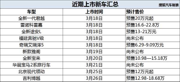 本港台直播:【j2开奖】全新君越/吉利博越等 近期将上市新车汇总