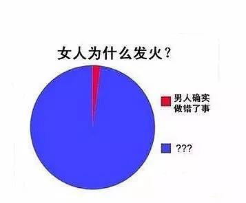 开奖直播现场:【j2开奖】不是很懂你们女人?VS?不是很懂你们男人系列