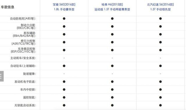 j2开奖直播:【j2开奖】宝骏速度值得所有中国品牌车企借鉴