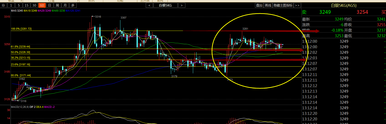 铜：铜的话从图形来看早上是有一个破位动作，本港台直播们下午操作的话，可以等回调之后多单进场。。具体点位的话，3210032000附近，，建议做多，，止损300个点。。