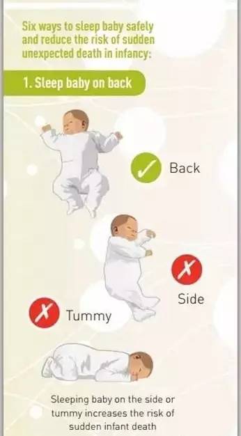 j2开奖直播:【j2开奖】降低婴幼儿猝死的安全睡眠要点，新妈妈们要注意