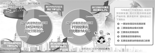 外贸大省代表建言献策“贸易大国迈向贸易强国”