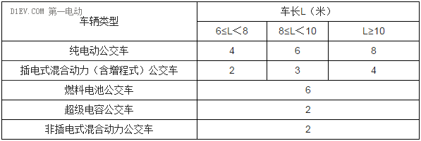 开奖直播现场:【j2开奖】最新17个省市新能源汽车地方补贴政策对比：深圳最高