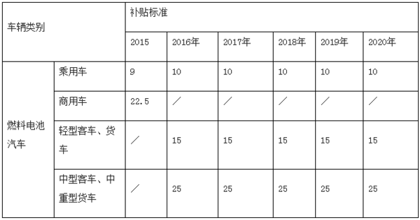 开奖直播现场:【j2开奖】最新17个省市新能源汽车地方补贴政策对比：深圳最高