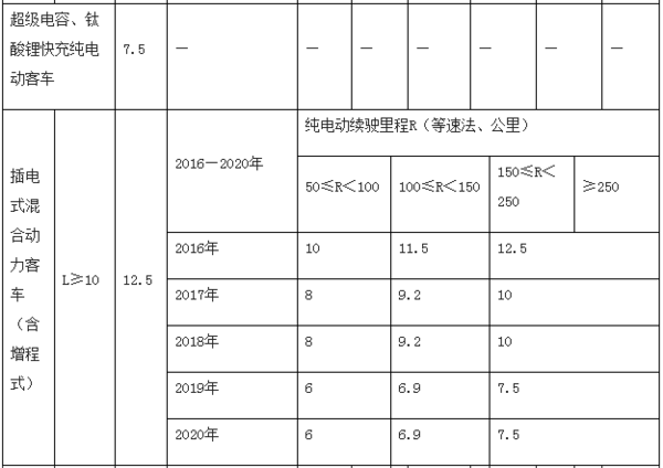 开奖直播现场:【j2开奖】最新17个省市新能源汽车地方补贴政策对比：深圳最高