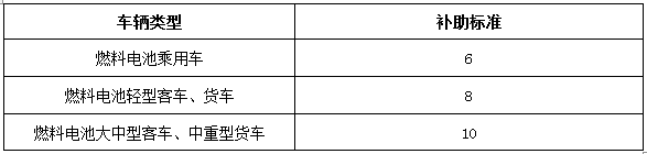 开奖直播现场:【j2开奖】最新17个省市新能源汽车地方补贴政策对比：深圳最高