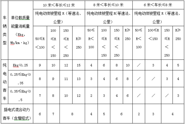 开奖直播现场:【j2开奖】最新17个省市新能源汽车地方补贴政策对比：深圳最高