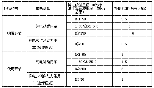 开奖直播现场:【j2开奖】最新17个省市新能源汽车地方补贴政策对比：深圳最高