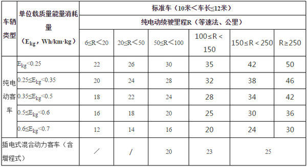 开奖直播现场:【j2开奖】最新17个省市新能源汽车地方补贴政策对比：深圳最高