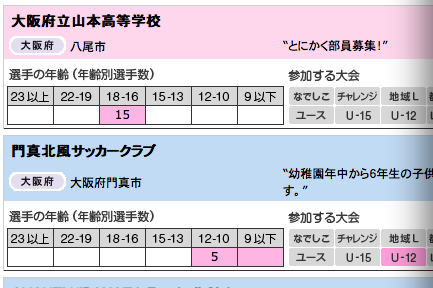 揭日本女足精英计划 仅大阪府就有1200人注册