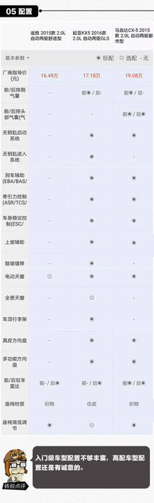 j2开奖直播:【j2开奖】这货帅到欠揍，而且还跟自主品牌拼性价比！