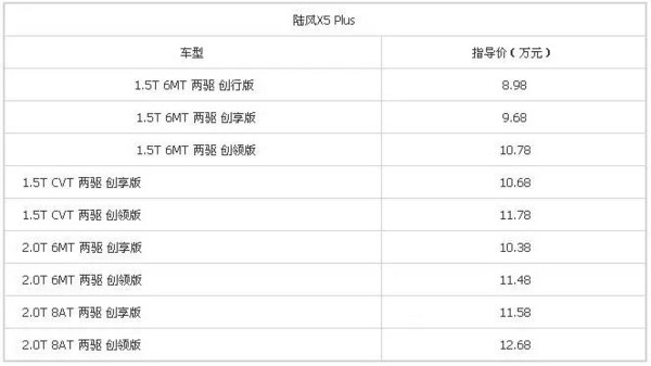 开奖直播现场:【j2开奖】【阅车·今日车讯汇总】陆风X5?Plus上市?北汽新能源价格上调