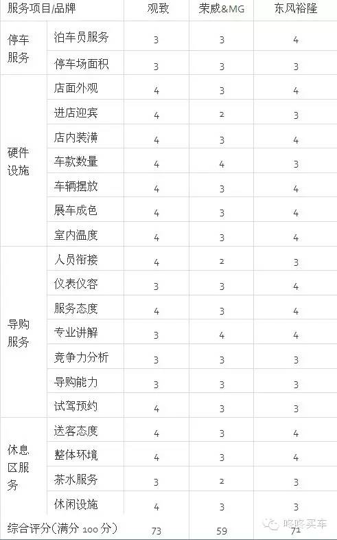 开奖直播现场:【j2开奖】3·15暗访?|?让顾客“自助”看车?说好的热情服务呢？（自主品牌③）