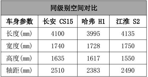 开奖直播现场:【j2开奖】4月份上市！长安全新小型SUV——CS15都有啥亮点？