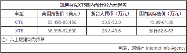 j2开奖直播:【j2开奖】凯迪拉克国产SUV接受预定 下月亮相/年中上市