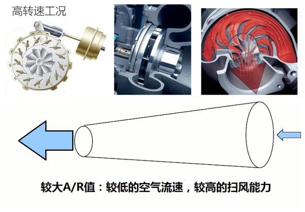 j2开奖直播:【j2开奖】涡轮也能变脸！解读保时捷VGT技术