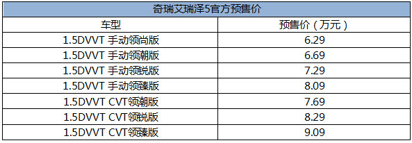 【j2开奖】艾瑞泽5配置提前起底