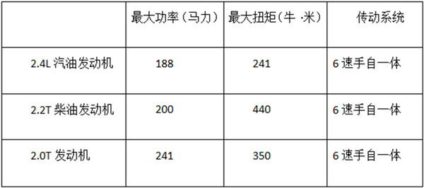 本港台直播:【j2开奖】纯正韩国欧巴范，捷恩斯、索兰托L简评