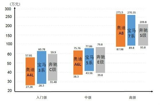 【j2开奖】为什么说奥迪是BBA垫底？宝马和奔驰都不带它玩！