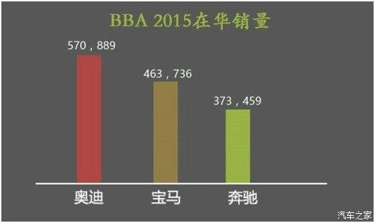 【j2开奖】为什么说奥迪是BBA垫底？宝马和奔驰都不带它玩！