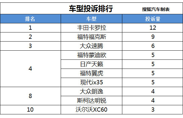 j2开奖直播:【j2开奖】每天都当3.15 投诉平台日投诉量3天翻6倍