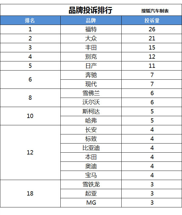 j2开奖直播:【j2开奖】每天都当3.15 投诉平台日投诉量3天翻6倍