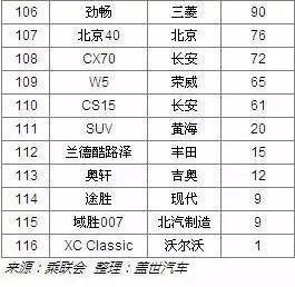 【j2开奖】惊！传祺GS4销量竟然被这三个家伙超越了！