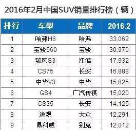 【j2开奖】惊！传祺GS4销量竟然被这三个家伙超越了！