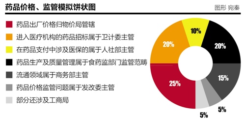 本报记者 朱萍 北京报道