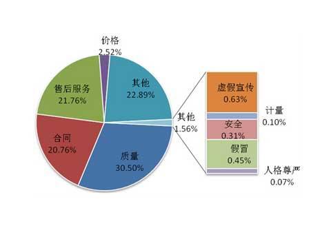 j2开奖直播:【j2开奖】汽车类投诉升至第二位消费维权需各方努力