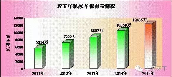 【j2开奖】【行业资讯】公安部交管局公布2015年机动车和驾驶人数据