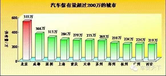 【j2开奖】【行业资讯】公安部交管局公布2015年机动车和驾驶人数据