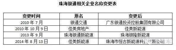 开奖直播现场:【j2开奖】董明珠要买的珠海银隆?凭什么值100亿？