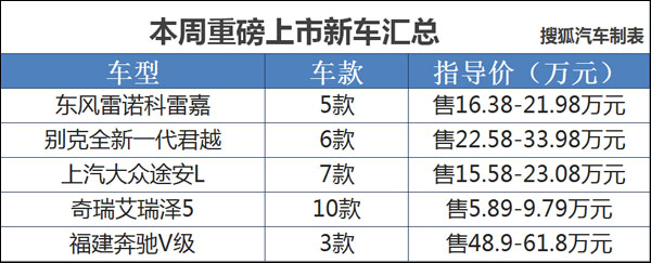 【j2开奖】新车周刊：全新君越/长安CS95/本周重磅车