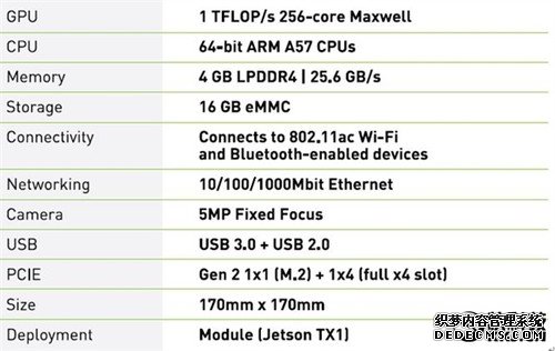 Tegra X1塞进无人机！NV带来自主飞行革命