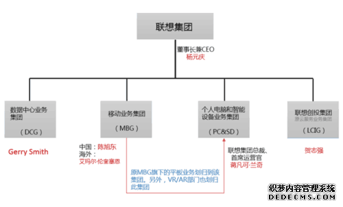 联想大调整：重组四大集团 陈旭东改任联席总裁