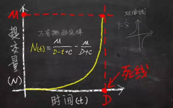 【j2开奖】万有拖延定律：别怕，越迫近死线，陪你的人越多