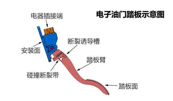 本港台直播:【j2开奖】上市前闹油门踏板断裂，奇瑞艾瑞泽5令人堪忧