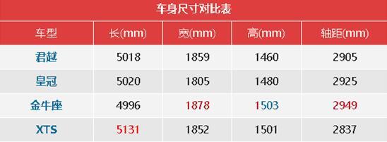 【j2开奖】22.58万起售，新君越上市！网友热评，大众躺枪