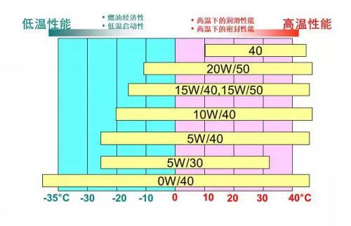 本港台直播:【j2开奖】弄懂这些机油知识，再也不用担心被忽悠了！