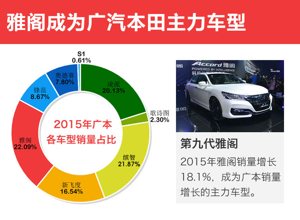 本港台直播:【j2开奖】涅槃新生 新雅阁再扛销量大旗