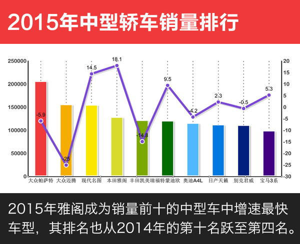 本港台直播:【j2开奖】涅槃新生 新雅阁再扛销量大旗