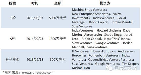 本港台直播:【j2开奖】Robinhood：股票交易零佣金的颠覆者