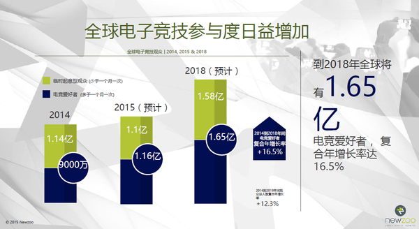 本港台直播:【j2开奖】着迷成 “用户首选互动平台” UGC助推首届CMEG